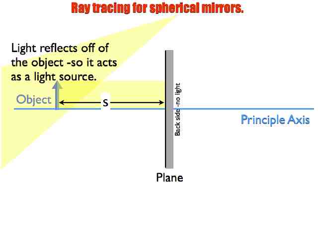 01 AP Ray Tracing MirrorsVersion C.004